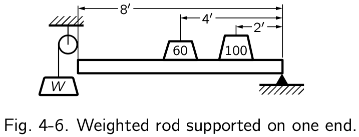 example figure